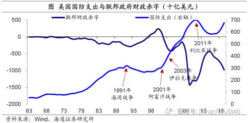 美国驴象之争各自代表 海通宏观：驴象之争 变局几何-17.jpg