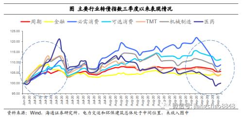 攻守兼备什么意思 攻守兼备 稳中求胜——2020年四季度可转债策略-4.png