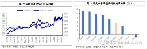 攻守兼备什么意思 攻守兼备 稳中求胜——2020年四季度可转债策略-2.jpg