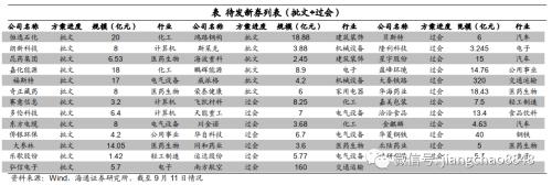 攻守兼备什么意思 攻守兼备 稳中求胜——2020年四季度可转债策略-8.png