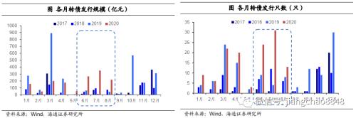 攻守兼备什么意思 攻守兼备 稳中求胜——2020年四季度可转债策略-6.png