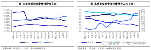 攻守兼备什么意思 攻守兼备 稳中求胜——2020年四季度可转债策略-9.png