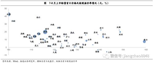 攻守兼备什么意思 攻守兼备 稳中求胜——2020年四季度可转债策略-7.png