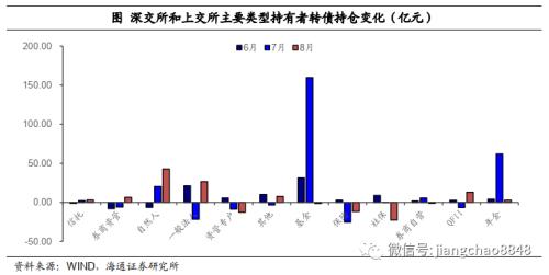 攻守兼备什么意思 攻守兼备 稳中求胜——2020年四季度可转债策略-10.png