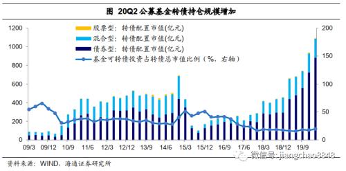 攻守兼备什么意思 攻守兼备 稳中求胜——2020年四季度可转债策略-11.png