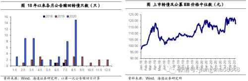 攻守兼备什么意思 攻守兼备 稳中求胜——2020年四季度可转债策略-12.png