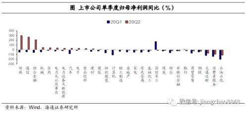 攻守兼备什么意思 攻守兼备 稳中求胜——2020年四季度可转债策略-19.png