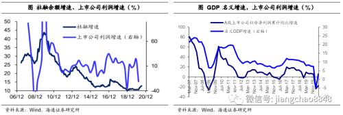 攻守兼备什么意思 攻守兼备 稳中求胜——2020年四季度可转债策略-16.png