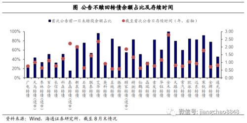 攻守兼备什么意思 攻守兼备 稳中求胜——2020年四季度可转债策略-14.png