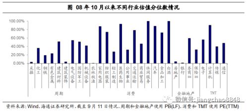 攻守兼备什么意思 攻守兼备 稳中求胜——2020年四季度可转债策略-18.png