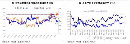 攻守兼备什么意思 攻守兼备 稳中求胜——2020年四季度可转债策略-20.png