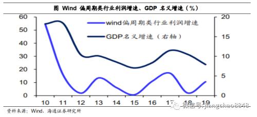 攻守兼备什么意思 攻守兼备 稳中求胜——2020年四季度可转债策略-21.png