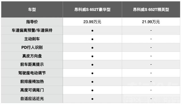 别克昂科威S购车手册：心仪配置如何选？教你此刻入手最超值-16.jpg