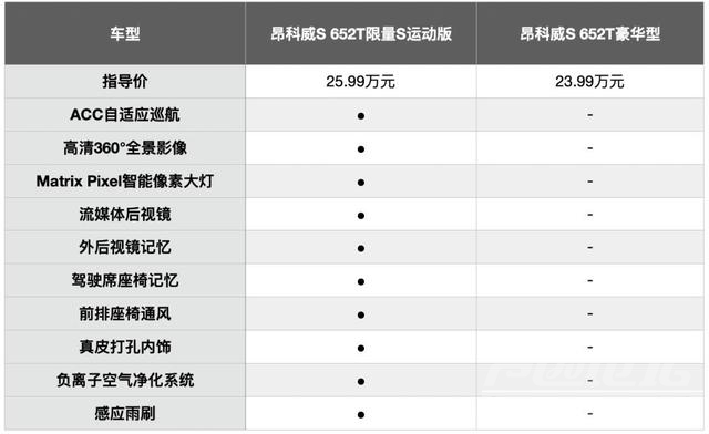 别克昂科威S购车手册：心仪配置如何选？教你此刻入手最超值-17.jpg