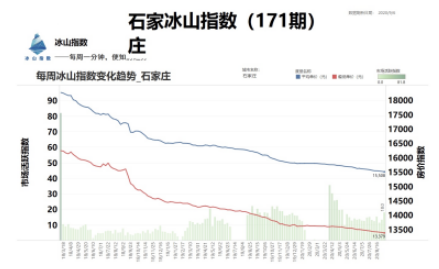 北方楼市集体沦陷！天津、济南、青岛、郑州等房价下跌超30％-4.jpg