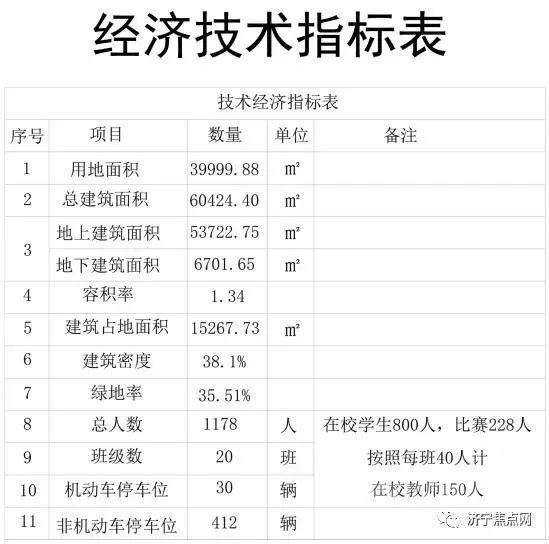 60亩！济宁市体育运动学校新校区开工-4.jpg