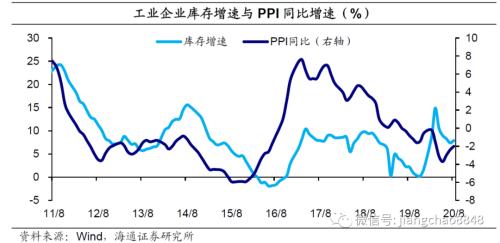 利润增速公式 工业利润增速稳定 企业库存由去转补——1-8月工业企业利润数据点评-1.png