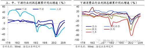 利润增速公式 工业利润增速稳定 企业库存由去转补——1-8月工业企业利润数据点评-3.png