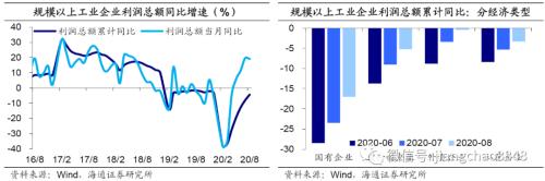 利润增速公式 工业利润增速稳定 企业库存由去转补——1-8月工业企业利润数据点评-2.png