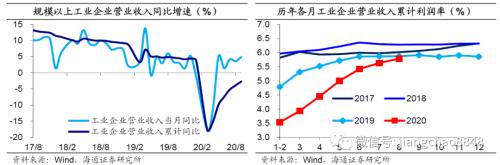 利润增速公式 工业利润增速稳定 企业库存由去转补——1-8月工业企业利润数据点评-5.png