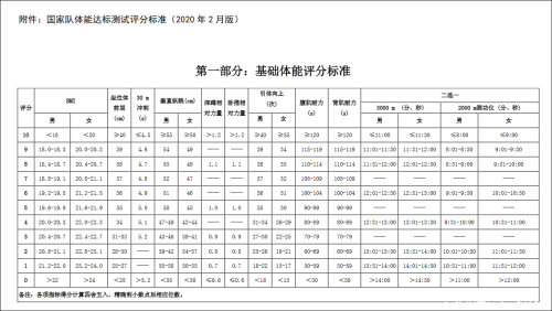 傅园慧等游泳运动员因体测成绩被卡在决赛门外？-8.jpg