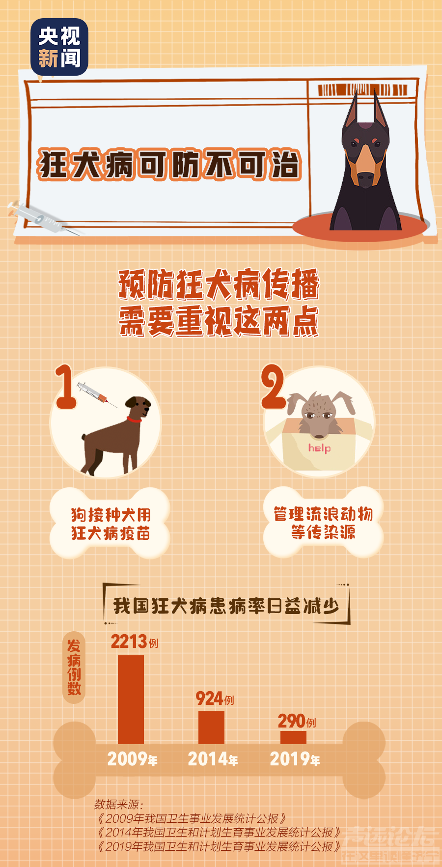 关于狂犬病的这些真相，你或许还未了解……-3.png