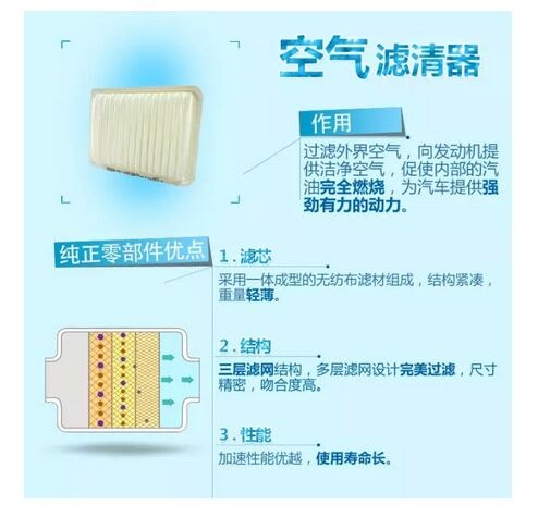 小零件 大学问 真真假假很重要哦！-2.jpg