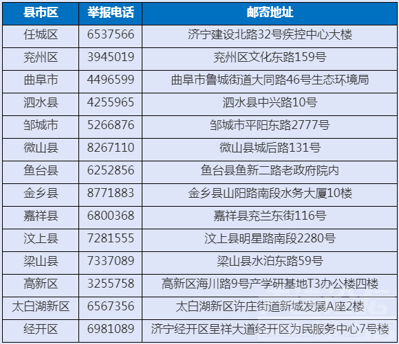 发现济宁生态环境违法行为，速来举报！最高奖励2000元-1.png