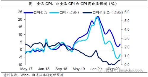 9月物价回落 通胀态势温和——9月物价数据点评-1.png