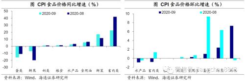 9月物价回落 通胀态势温和——9月物价数据点评-3.png