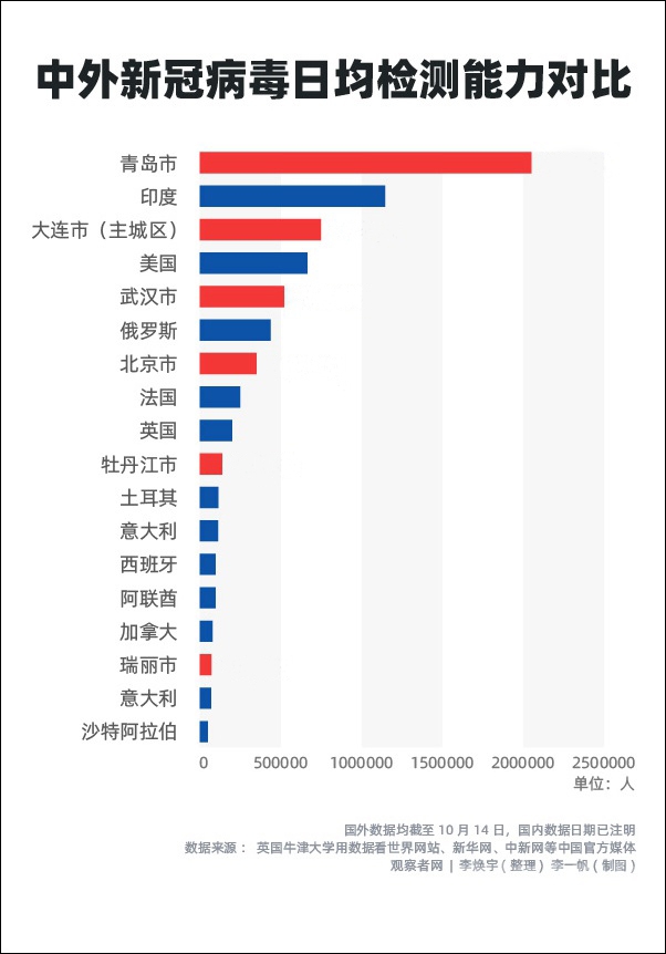 两张图告诉你中外检测能力差距-2.jpeg