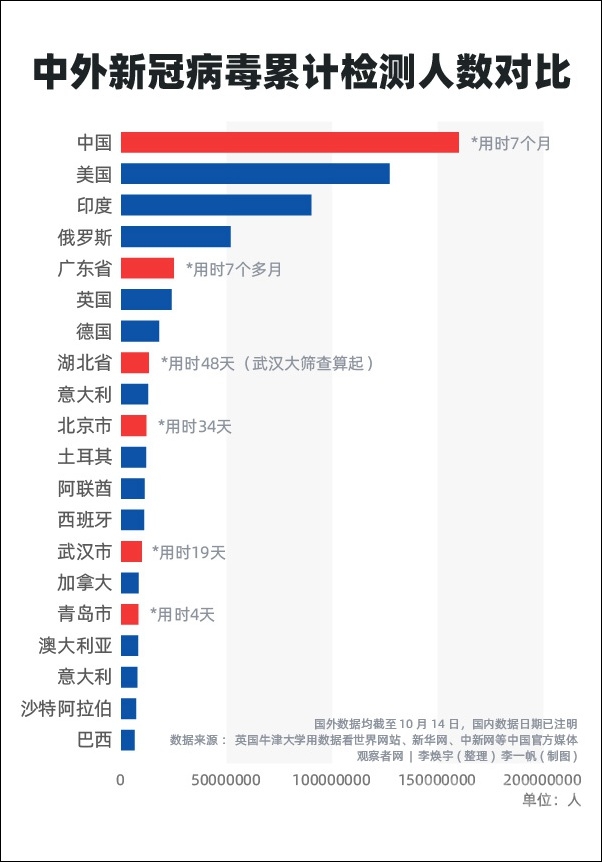 两张图告诉你中外检测能力差距-1.jpeg