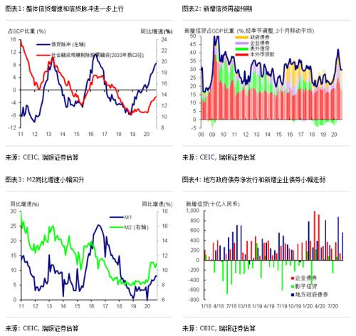 新增再贷款 汪涛：新增信贷再超预期 信贷增速或将见顶-1.png