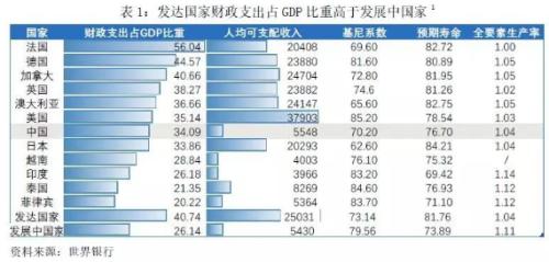 社区管理系统 林采宜：社区管理费用和政府行政支出应该适度削减-1.png