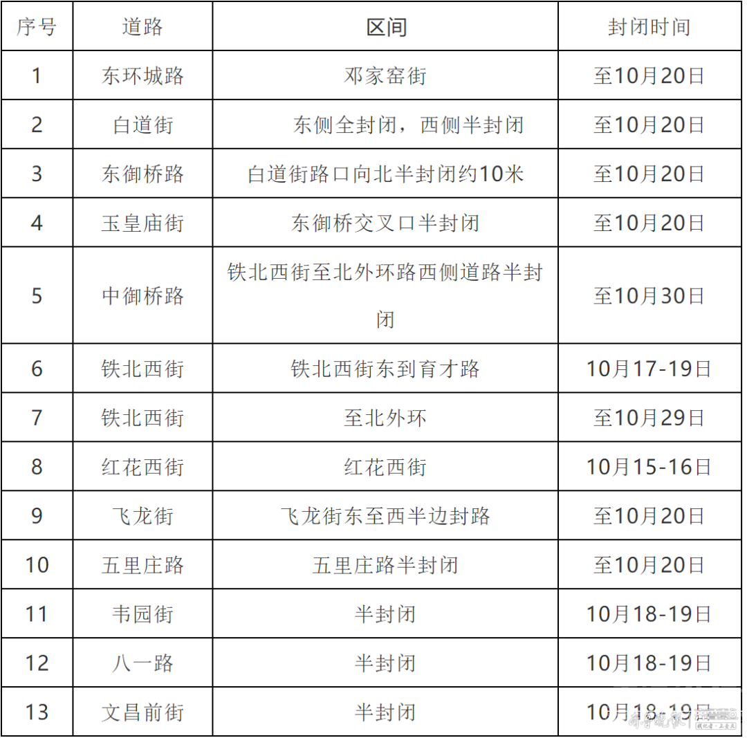 车主注意！济宁这些道路临时封闭，请绕行-1.png