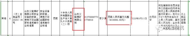 通报：汶上义能煤矿、义桥煤矿被查了！罚款上万元…-5.jpg