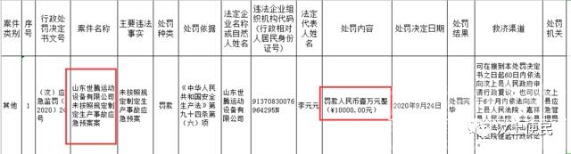 通报：汶上义能煤矿、义桥煤矿被查了！罚款上万元…-2.jpg