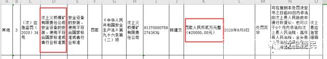 通报：汶上义能煤矿、义桥煤矿被查了！罚款上万元…-4.jpg