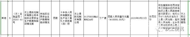 通报：汶上义能煤矿、义桥煤矿被查了！罚款上万元…-6.jpg