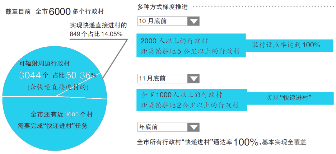 年底，济宁将实现“快递进村”直接通达全覆盖-1.jpg