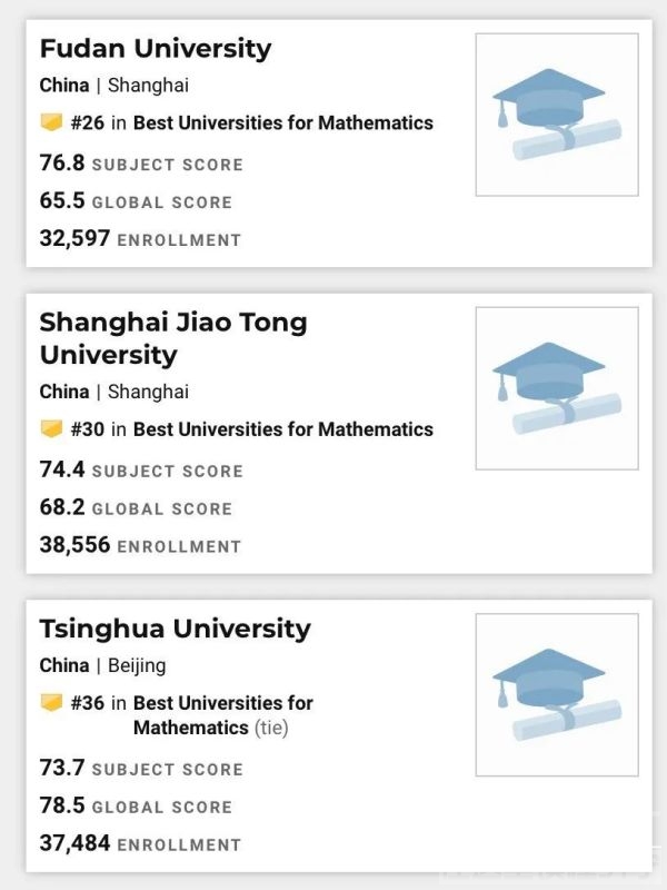 曲阜师范大学数学系排名超北大，U.S.News的排名再次刷新了我三观！-3.jpg