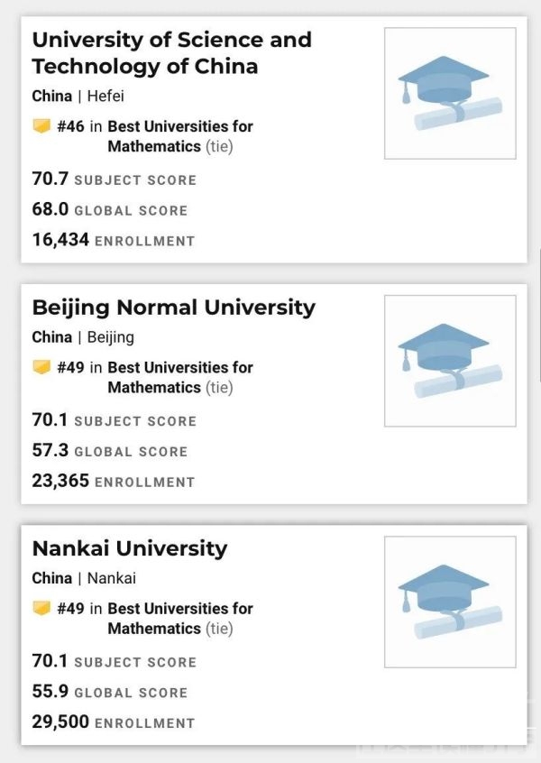 曲阜师范大学数学系排名超北大，U.S.News的排名再次刷新了我三观！-4.jpg