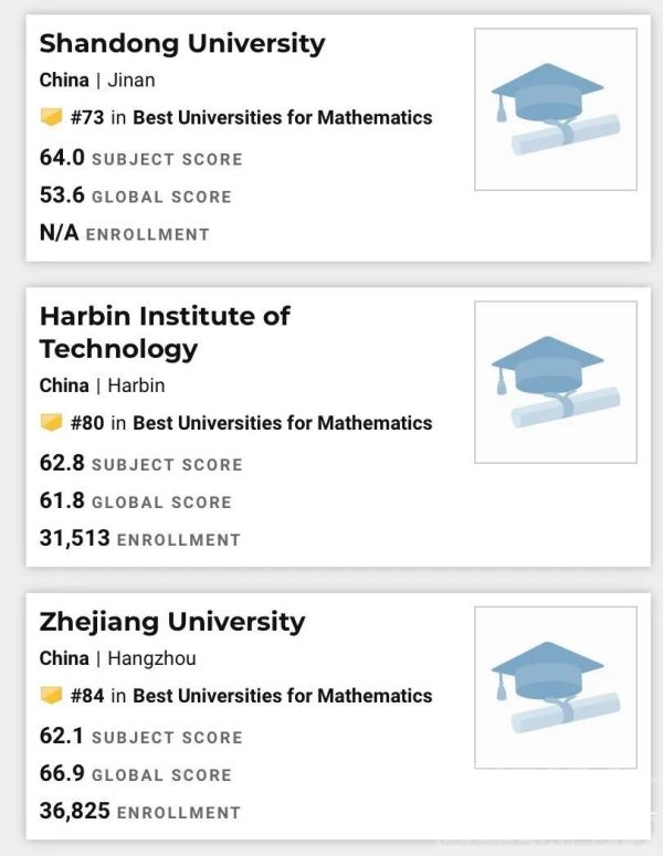 曲阜师范大学数学系排名超北大，U.S.News的排名再次刷新了我三观！-6.jpg