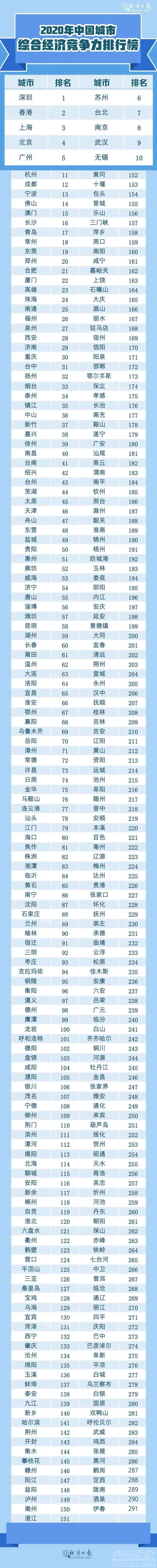 这个名次还说得过去-1.jpg