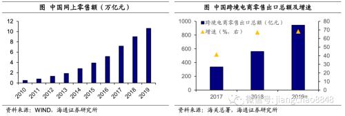 海通证券官网 海通宏观：迎来政策风口 “新消费”如何起飞-2.png