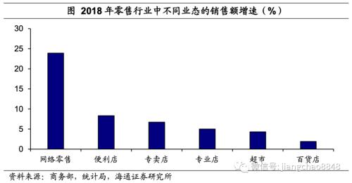 海通证券官网 海通宏观：迎来政策风口 “新消费”如何起飞-8.png