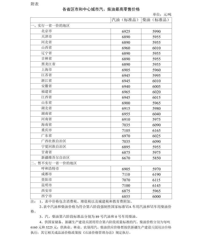 今日24时起，国内汽、柴油价格每吨分别提高80元和70元-1.jpg