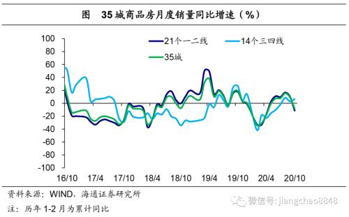 海通证券官网 海通宏观：生产边际转弱-1.png