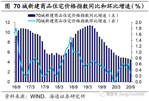 海通证券官网 海通宏观：生产边际转弱-3.png