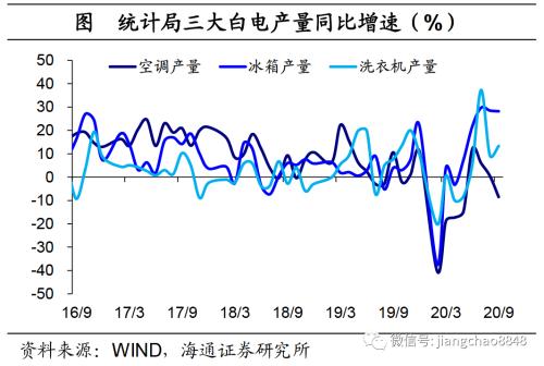 海通证券官网 海通宏观：生产边际转弱-7.png